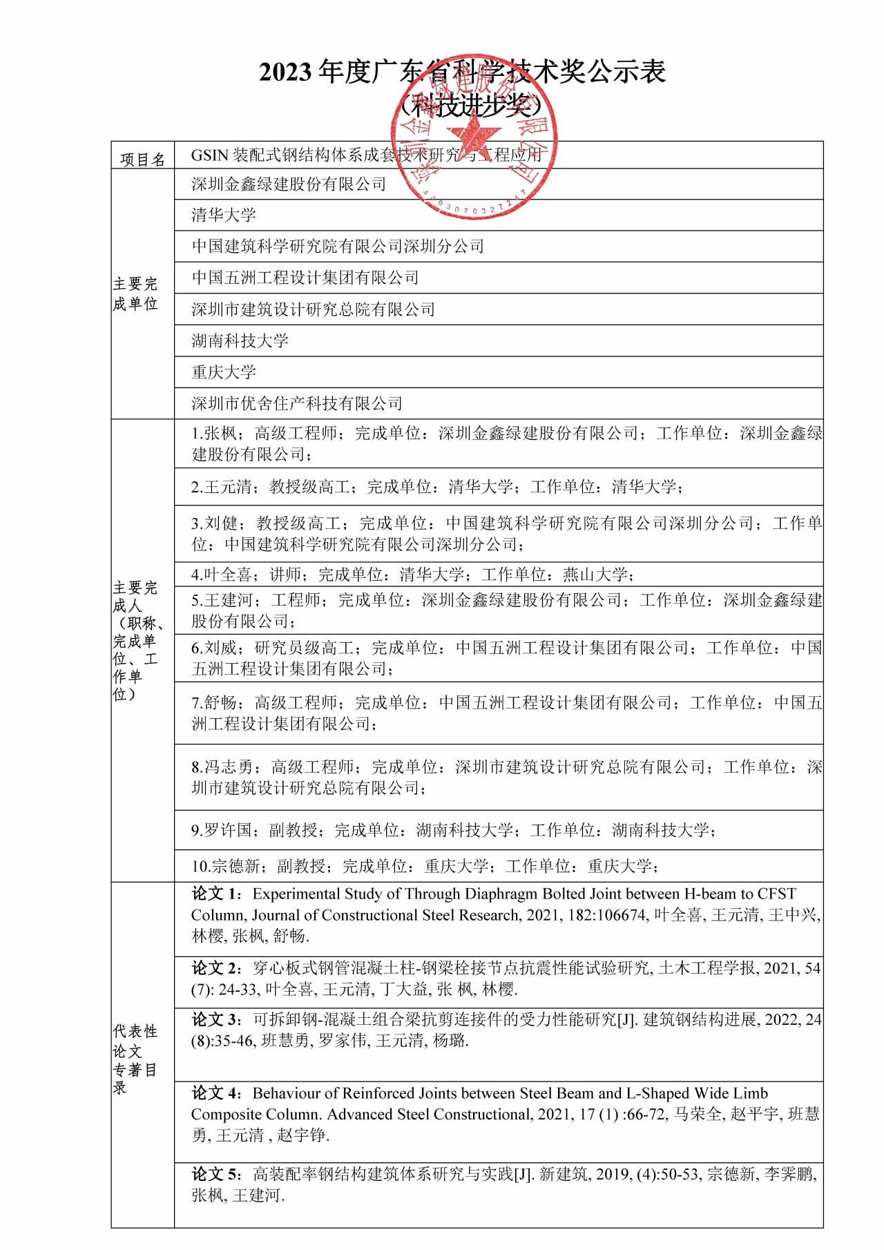 Notice: GSIN's participation in a 2023 Guangdong Science and Technology Award application — original report image 1