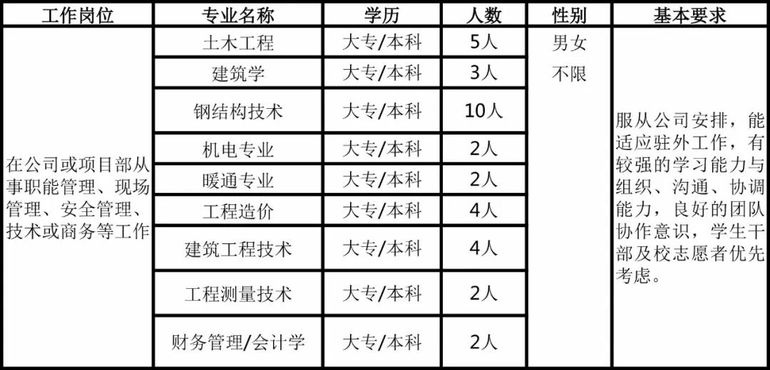 Shenzhen GSIN Green Building Co., Ltd.: 2020 campus recruitment — original report image 12