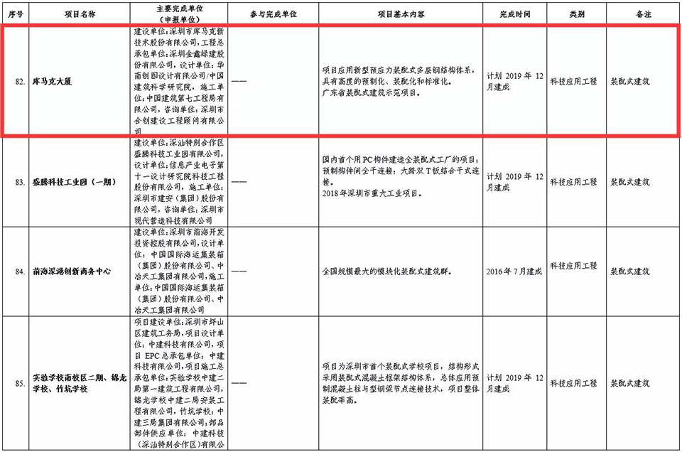 GSIN's top ten milestones of 2019 — original report image 11