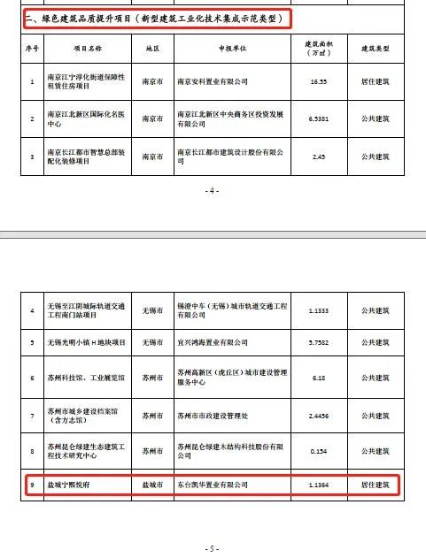 Dongtai Ningxi Yuefu steel-structure housing named a Jiangsu new-building-industrialization demonstration project — original report image 2