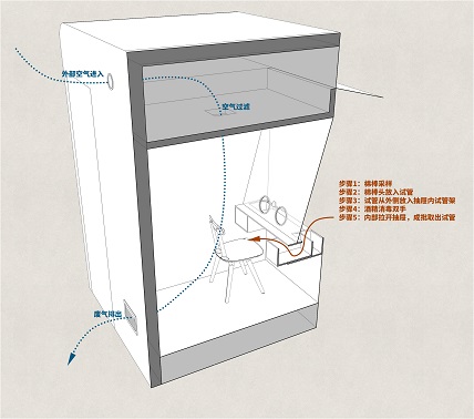 GSIN mobile COVID-19 testing stations support Shenzhen's epidemic response — original report image 4