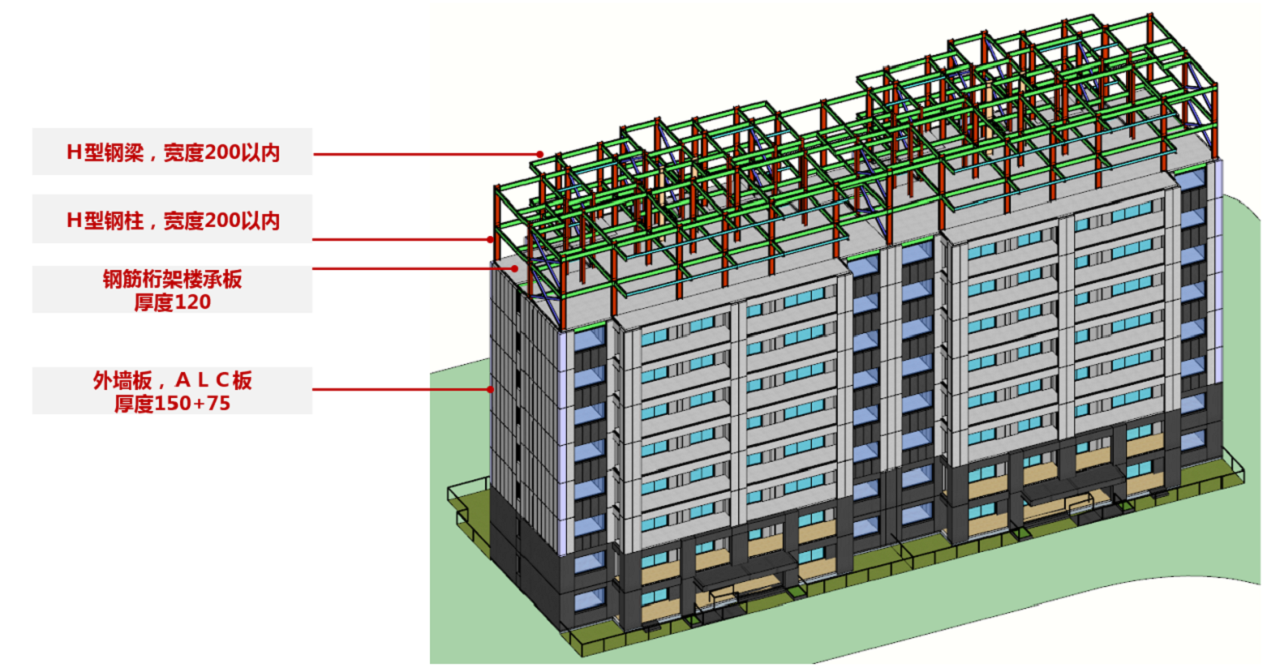 GSIN's first EPC prefabricated steel housing project, Nanyun Jiayuan, breaks ground — original report image 7