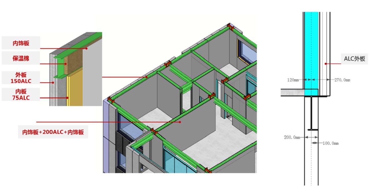 GSIN's first EPC prefabricated steel housing project, Nanyun Jiayuan, breaks ground — original report image 8