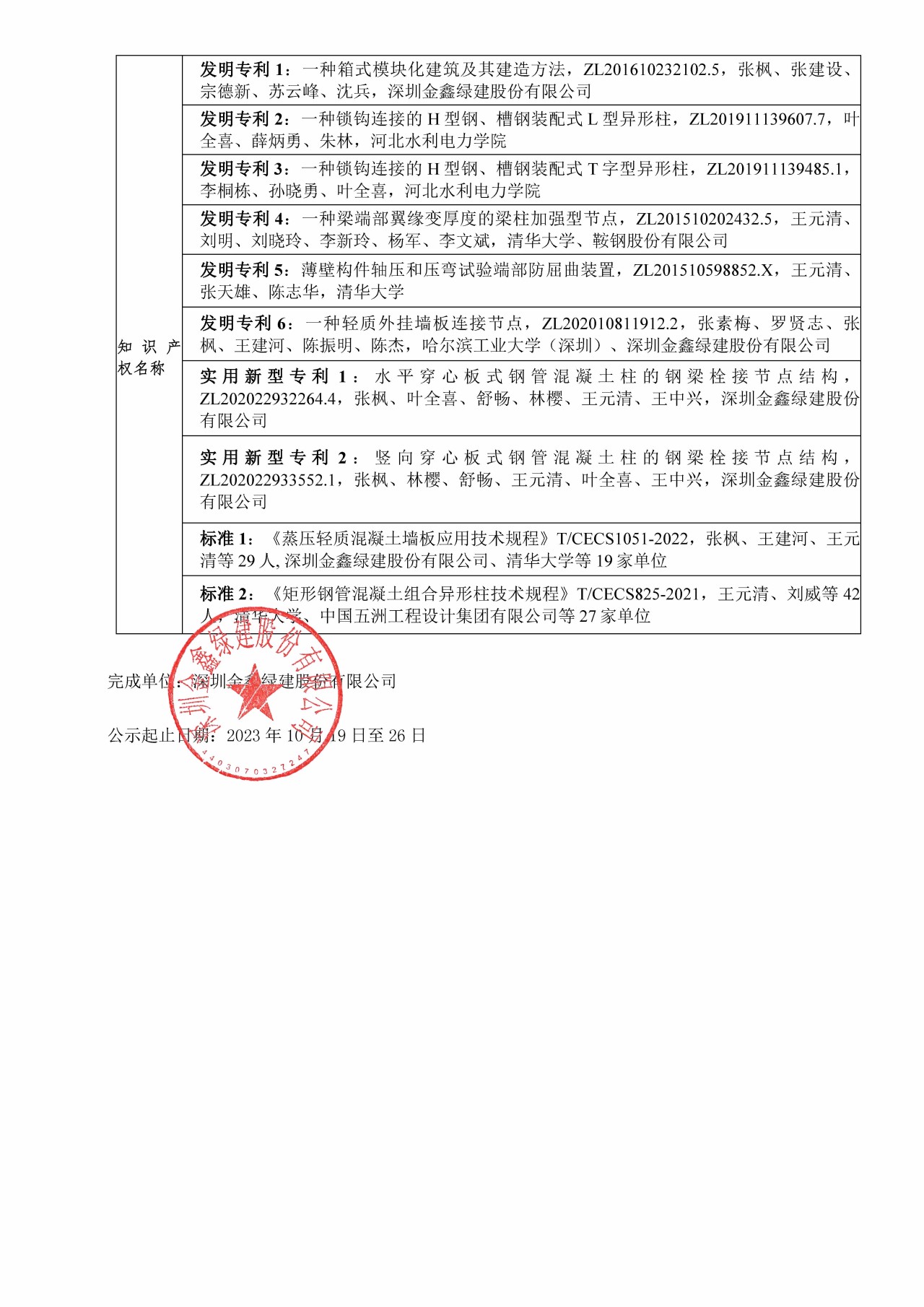 Notice: GSIN's participation in a 2023 Guangdong Science and Technology Award application — original report image 2