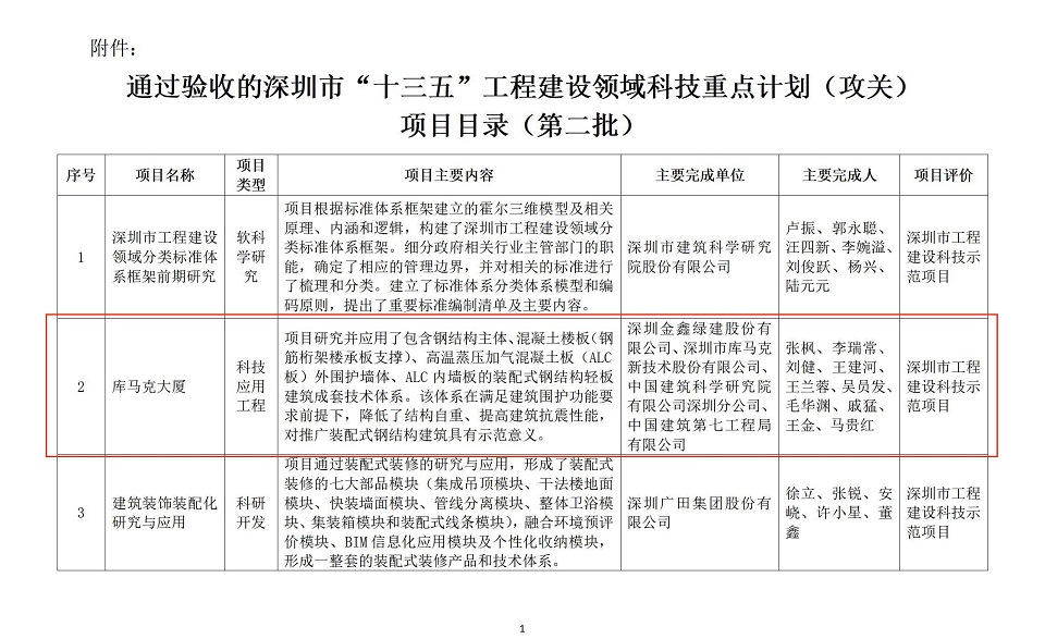 Cumark Tower recognized as a Shenzhen Construction Science and Technology Demonstration Project — original report image 3