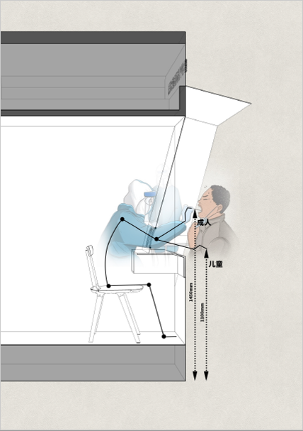 GSIN mobile COVID-19 testing stations support Shenzhen's epidemic response — original report image 3