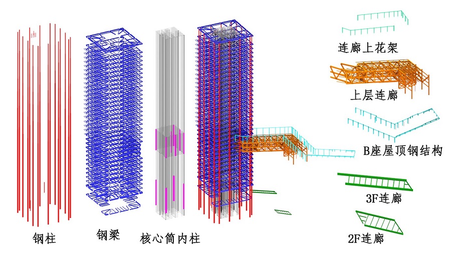 1,000-tonne steel skybridge successfully lifted at Kangtai Group Tower — original report image 2