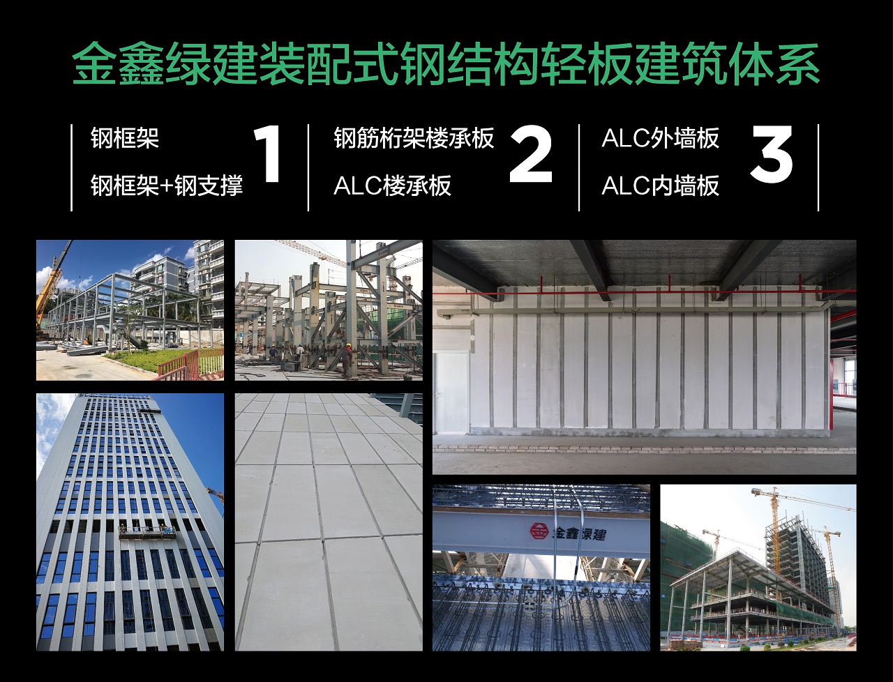 GSIN's light-panel steel building system selected for Shenzhen's 13th Five-Year construction research programme — original report image 5