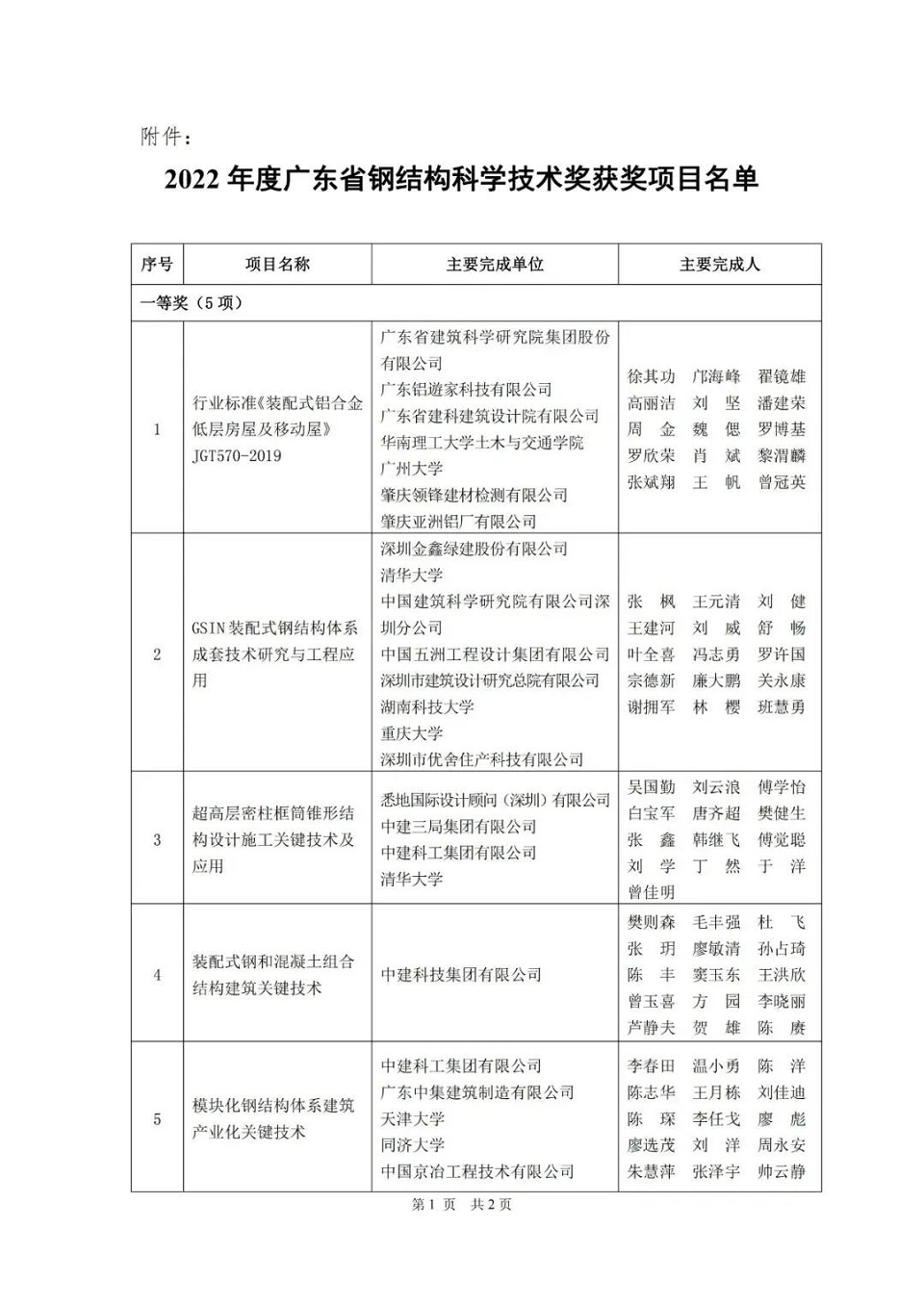 GSIN wins first prize in the 2022 Guangdong Steel Structure Science and Technology Awards — original report image 1